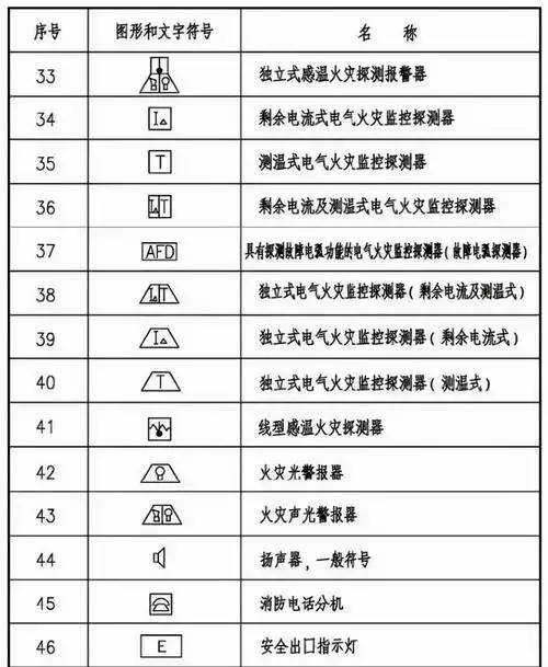 消防图纸的各种符号大全集火灾自动报警系统图例符号