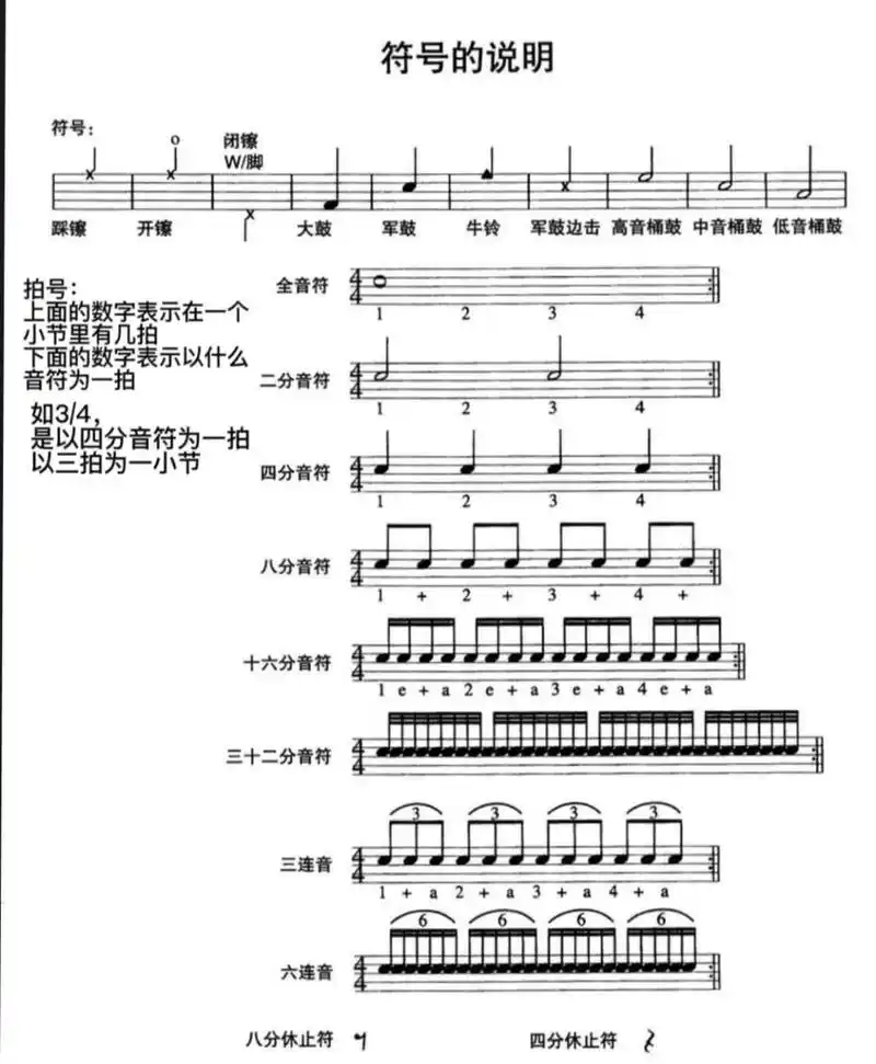架子鼓音符认识,小白看过来～ 上面的知识基本上就是你去上课的第一节