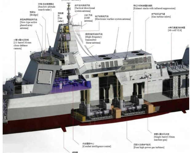 055型驱逐舰将如何升级?采用全电力推进,安装激光武器和电磁炮