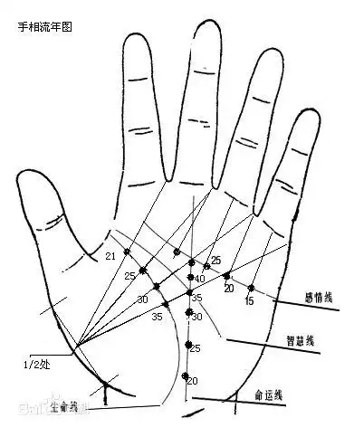 手相中的极品,张开手指看看,你也有吗