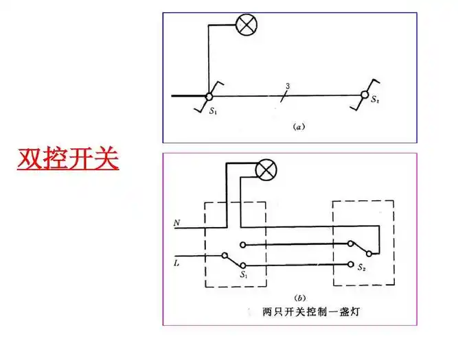 4_家庭用电(开关,插座)介绍ppt