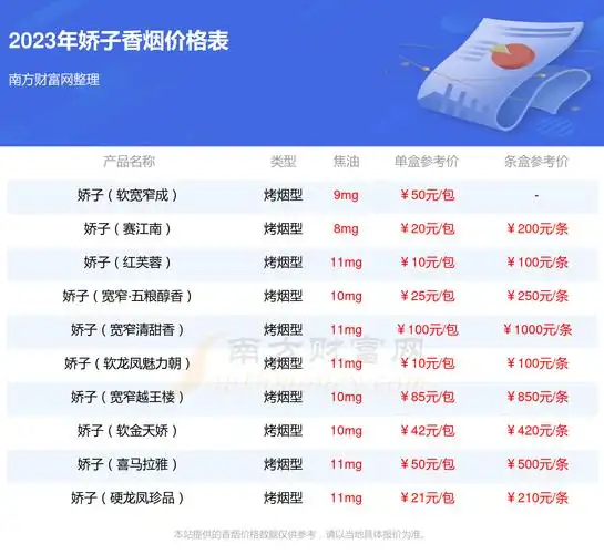 2023年娇子软祥云春酿多少钱一包娇子香烟价格表