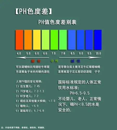 ph值色度差别表