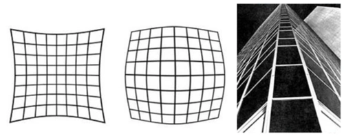 相机畸变与标定