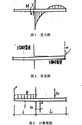 悬臂梁的构件是固顶端,其约来力通常用两个力表示?