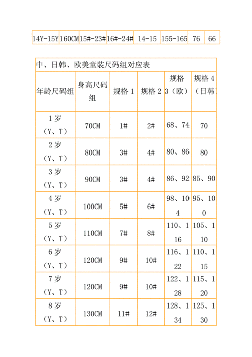 jn童装尺码对照表wh.doc