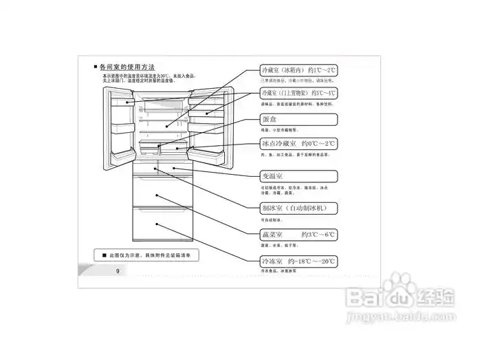 容声冰箱bcd-355wpm型使用说明书:[1]