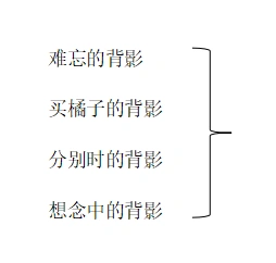 在秋天吃橘子前先收下这份背影教学设计