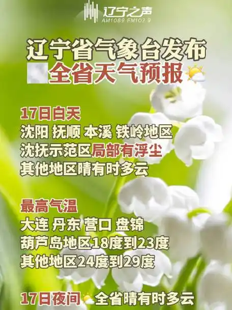 辽宁省气象台4月17日7时发布全省天气预报:17日白天…