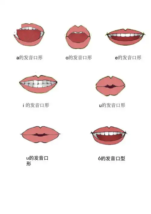 汉语拼音口型大全