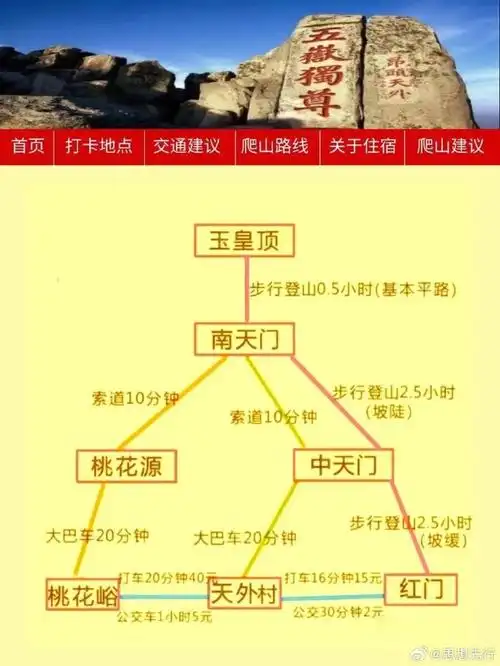 暑假的泰山已被e人占领##i人到了泰山上也是e人的玩具