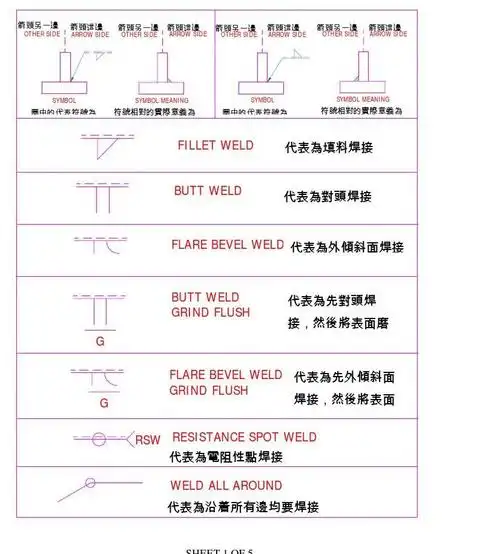 常用焊接符号