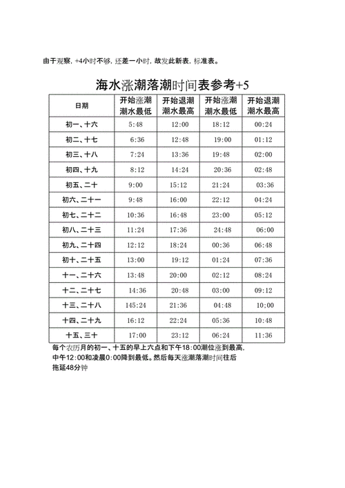 福州海水涨潮落潮时间表参考docx2页