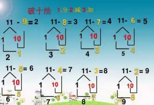 16减9的破十法怎么破?