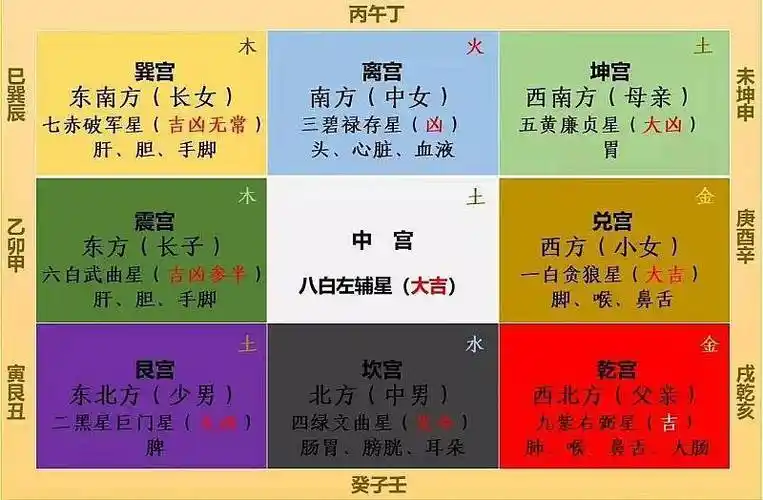 魏玲玲风水堂:数字识人,号令人生)