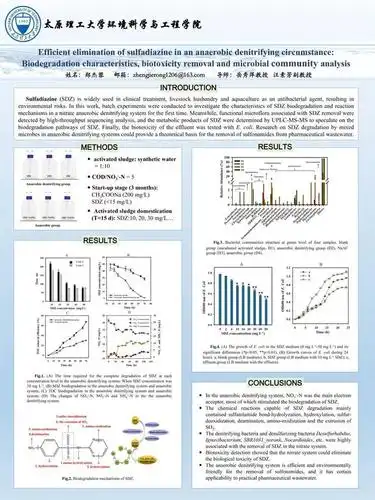 太原理工大学2020届毕业研究生优秀学术海报展示来了!