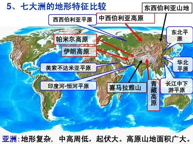 世界地形及河流分布ppt