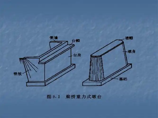 当代社会问题 桥梁墩台施工 桥梁施工安全培训 道路桥梁 盖梁施工