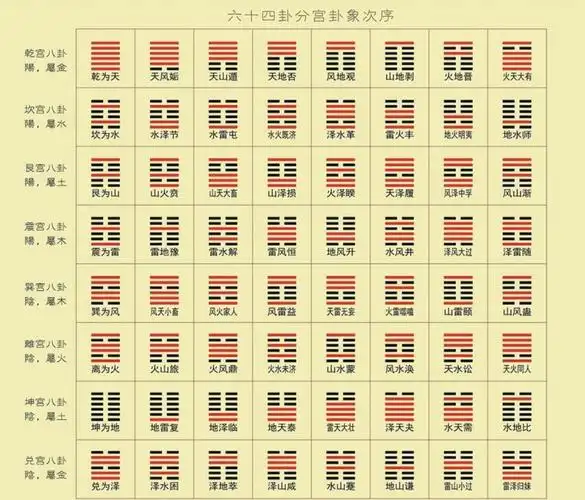 「周易」六十四卦例与企业管理,为企业诊断时提供借