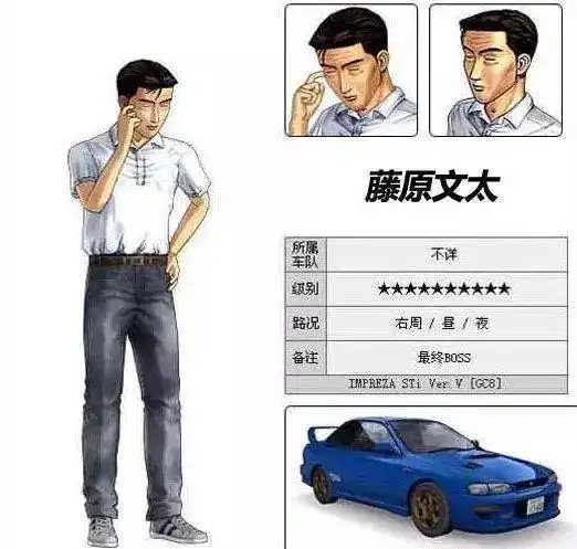 驾驶者:藤原文太一,斯巴鲁 翼豹 wrx sti然而,少年时遥不可及的梦想在