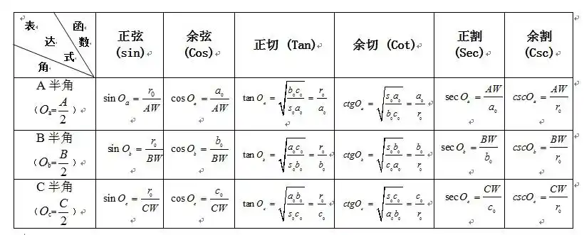 4.        半角正切正割函数表达式表格(新)