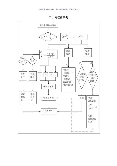 实验流程图举例参考模板