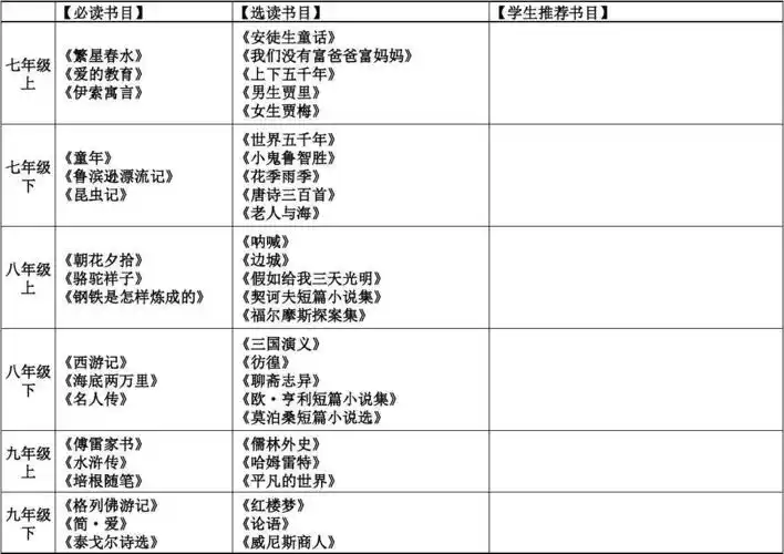 初中生必读书目