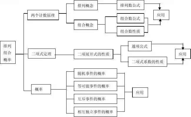 名师手拉手高三数学第二轮专题复习—排列,组合,二项式定理和概率统计