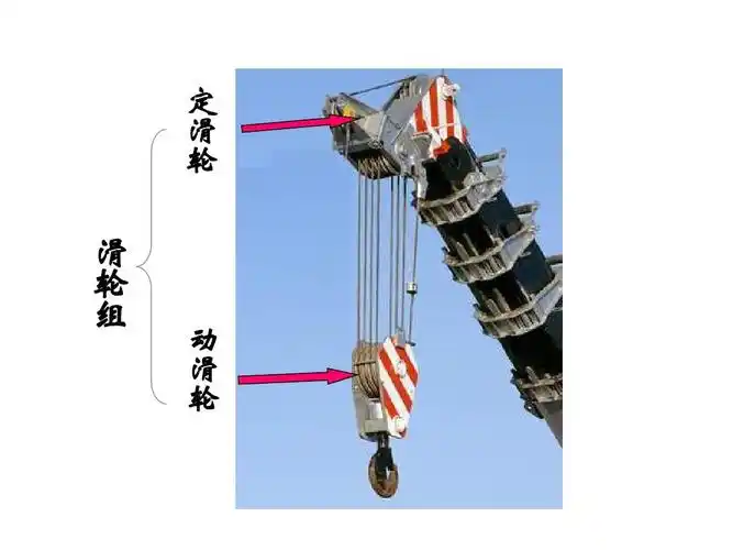 5其他简单机械--滑轮组》ppt课件