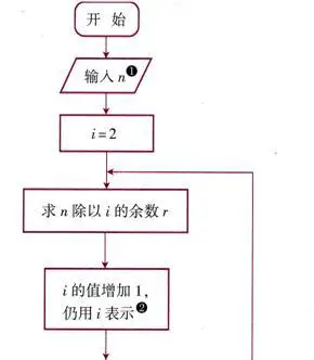 判断是否为质数中i>n-1是什么意思? ~_百度知道