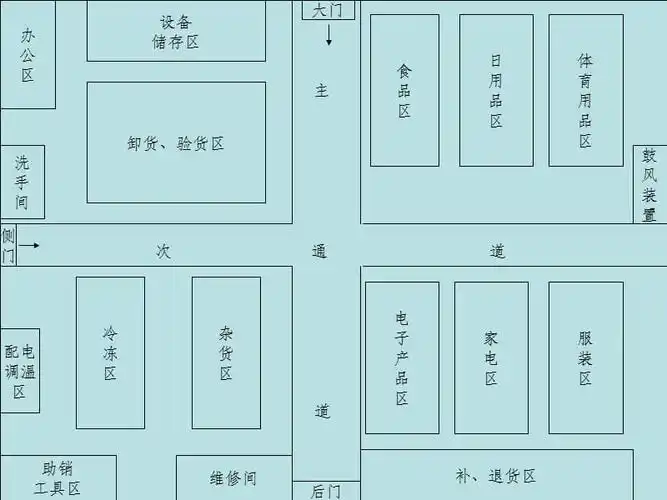 仓库平面布局图ppt