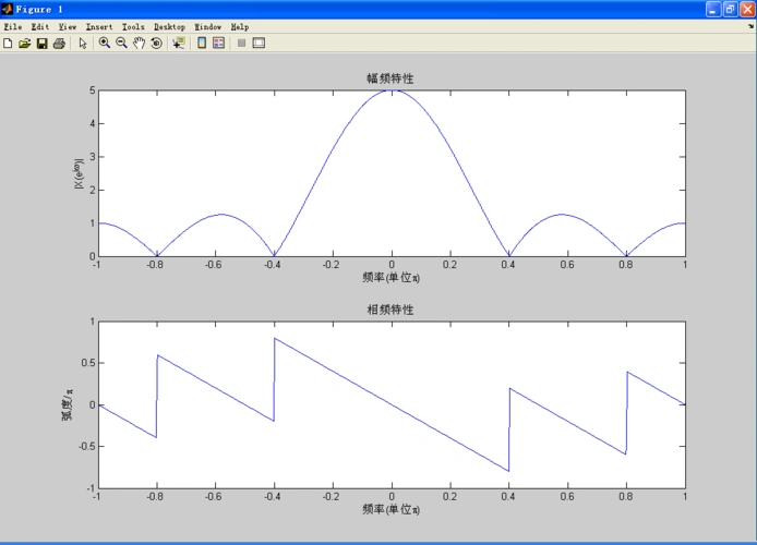 傅里叶变换计算例子详尽的快速傅里叶变换推导与unity中的实现