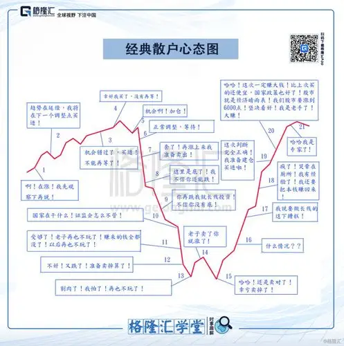 时事趣解系列86经典散户心态图