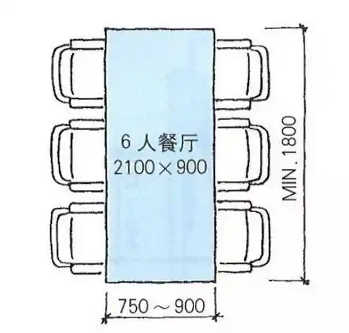 2,餐桌距离墙面的尺寸
