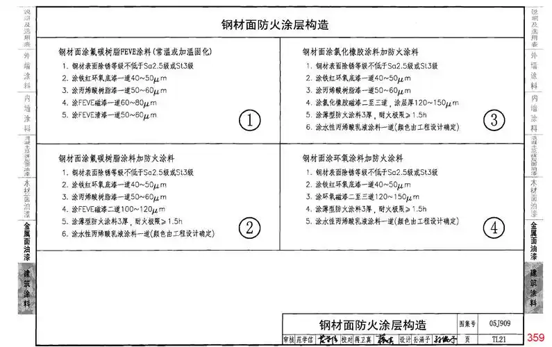 谁有05j909 的全部图集在线等!速求!
