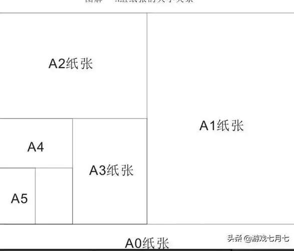 a5纸大小尺寸a5和a4纸大小图片对比
