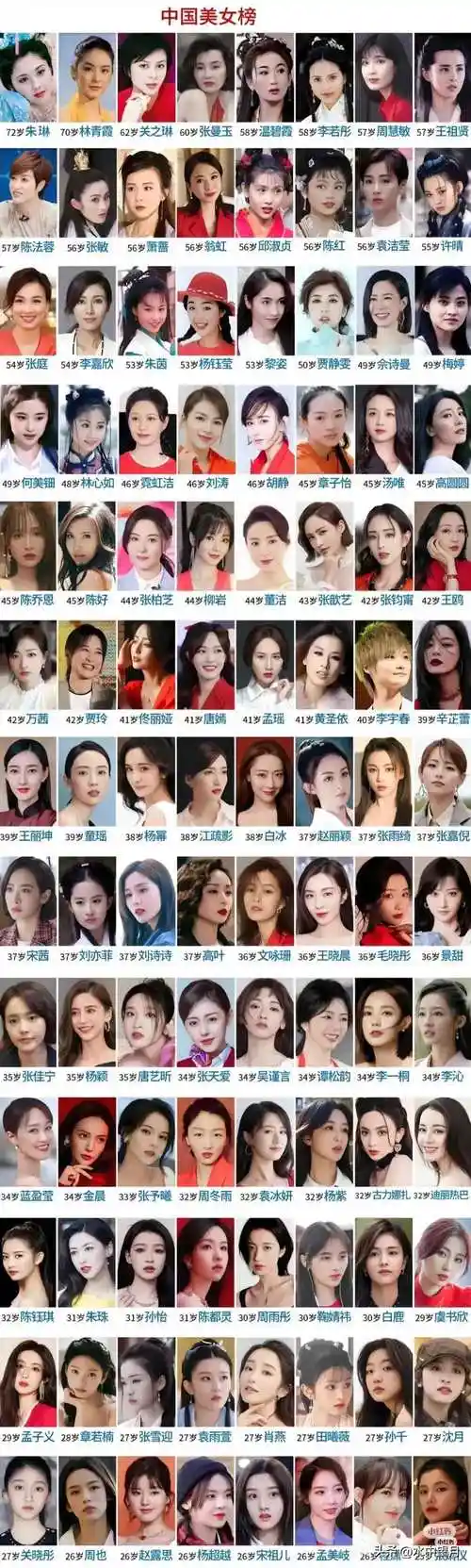 水中望月:中国最美的一百个女明星大排行