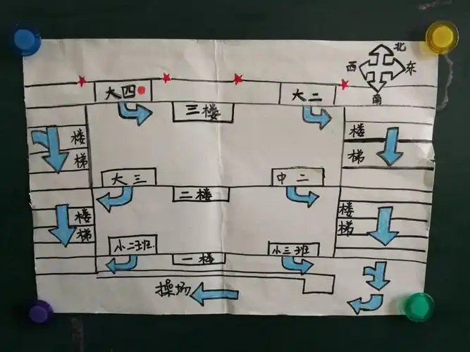 瞧!老师为我们设计的逃生步骤图噢,是不是很厉害吖!