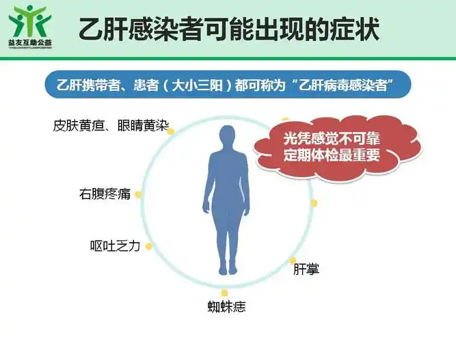 乙肝携带者,患者有何区别?乙肝病毒是怎样传播的?一图读懂乙肝发展史