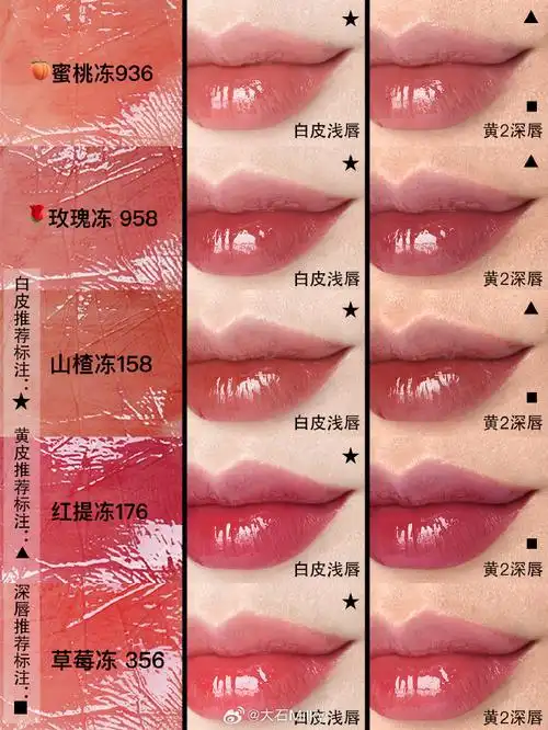 无滤镜口红试色