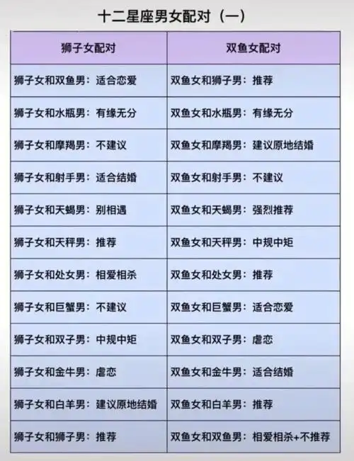 十二星座男女配对全