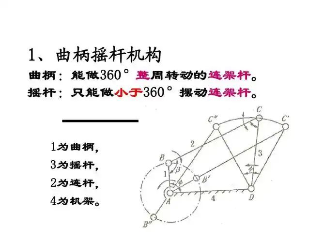 高等教育 工学 《机械设计基础》平面连杆机构ppt 1,曲柄摇杆机构