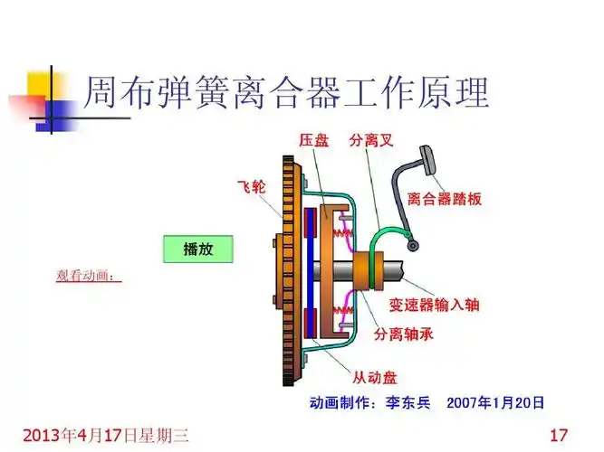 所有分类 工程科技 机械/仪表 汽车底盘基础知识ppt 周布弹簧离合器