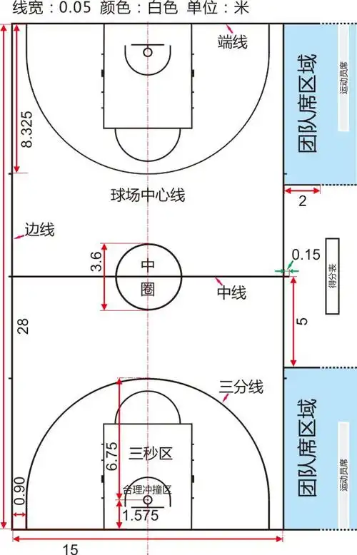 篮球场划线