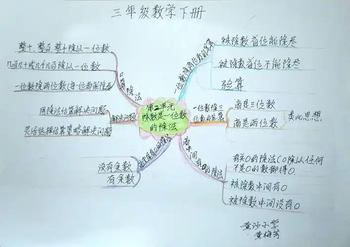新乐中心小学三年级数学下册思维(导)图展示