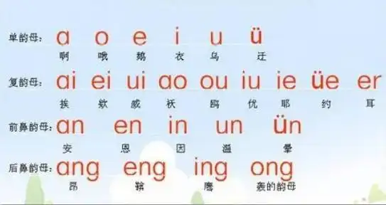 前鼻音和后鼻音有哪些-前鼻音和后鼻音的区分技巧-前后鼻音发音技巧