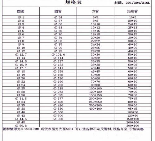 不锈钢方管304 201 304 316l不锈钢方管 圆管 扁管 装饰方通圆通管材