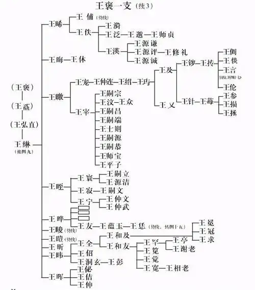 公元554年,王导的九世孙——王褒,在江陵被俘降西魏.