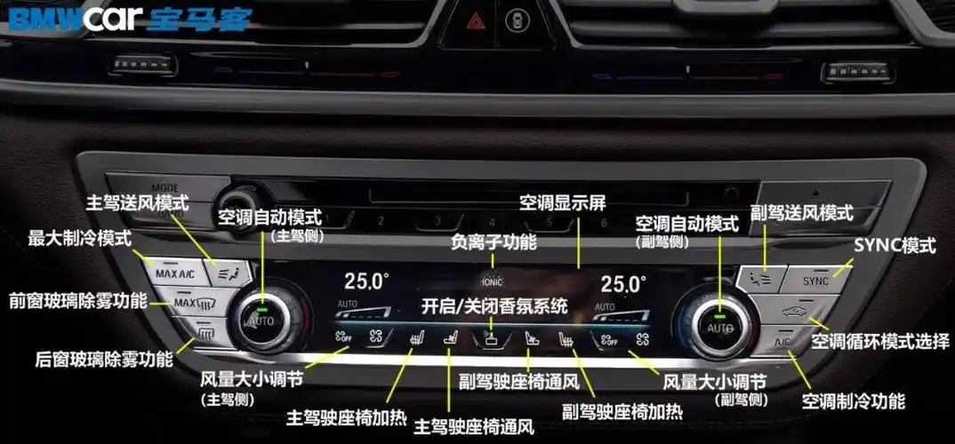宝马各车型空调使用大全!