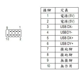 再告诉你个小窍门 前置usb的连接线一般都有一针脚的线是红色线,氖乔